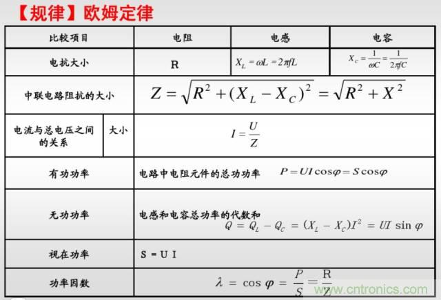 開關(guān)電源該如何選擇合適的電感？