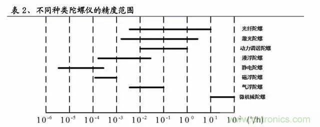 慣性導(dǎo)航系統(tǒng)(INS)全景圖