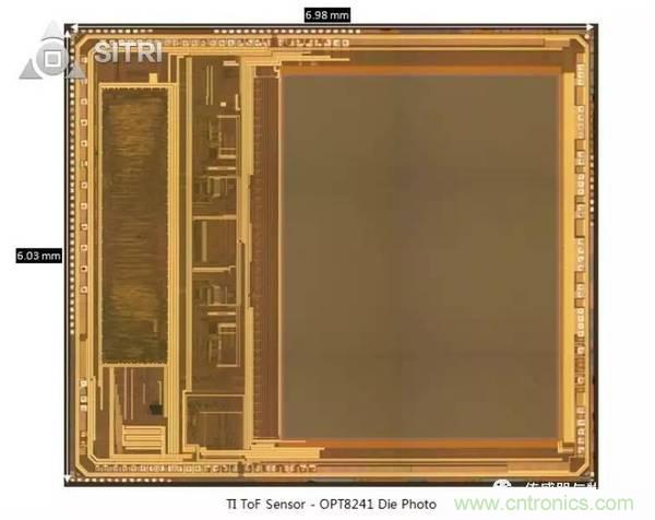 拆解兩款ToF傳感器：OPT8241和VL53L0X有哪些小秘密？