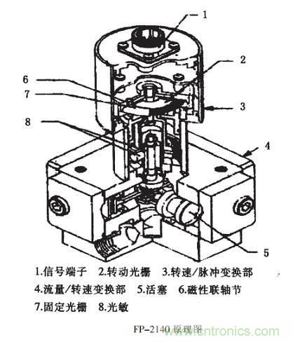 油耗儀測量汽車燃油消耗量