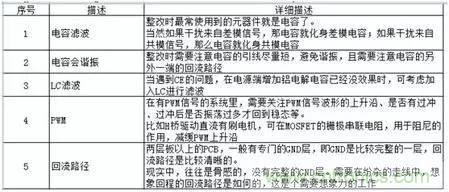 資深EMC工程師總結(jié)：EMC整改流程及常見問題