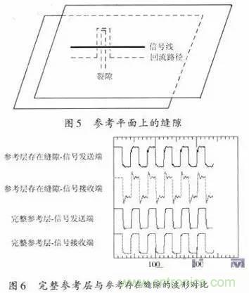 資深EMC工程師總結(jié)：EMC整改流程及常見問題