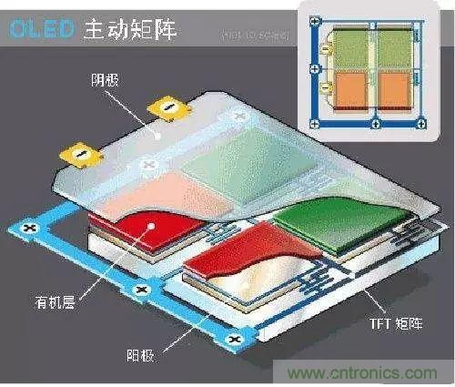 視覺(jué)的進(jìn)化：淺析顯示技術(shù)的種類和發(fā)展