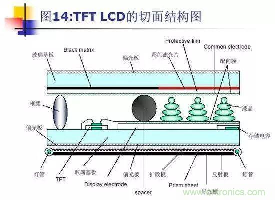 視覺(jué)的進(jìn)化：淺析顯示技術(shù)的種類和發(fā)展