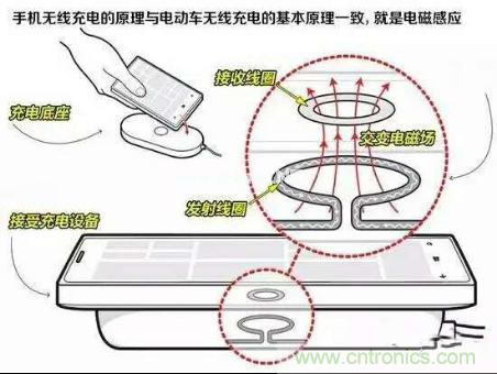 無線充電的普及距離我們還有多遠(yuǎn)？