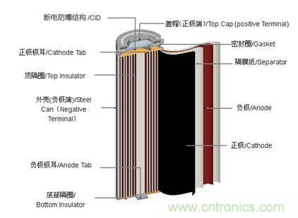 鋰電池對比鉛酸電池，那種電池更適合電動車？