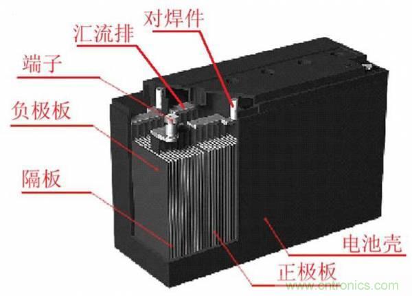 鋰電池對比鉛酸電池，那種電池更適合電動車？