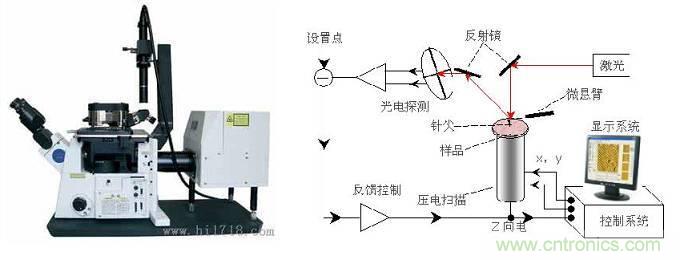 先進制造中的精密測量技術(shù)