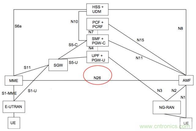 從VoLTE到VoNR，5G怎樣提供語音業(yè)務(wù)？