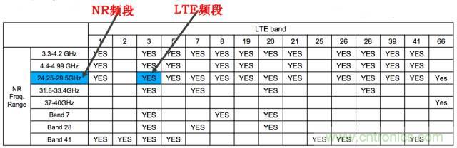 從VoLTE到VoNR，5G怎樣提供語音業(yè)務(wù)？