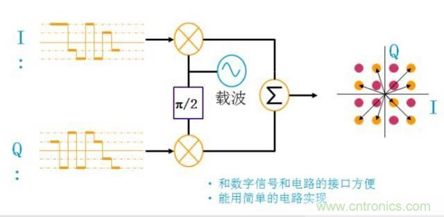 圖文并茂，一文讀懂信號(hào)源