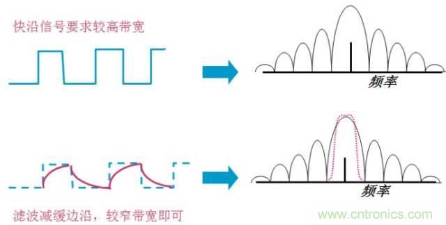 圖文并茂，一文讀懂信號(hào)源