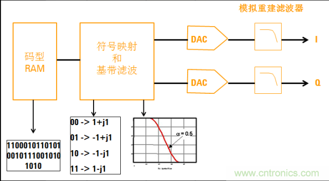 圖文并茂，一文讀懂信號(hào)源