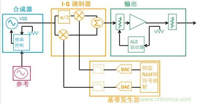 圖文并茂，一文讀懂信號(hào)源