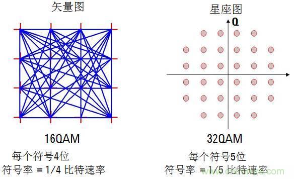 圖文并茂，一文讀懂信號(hào)源