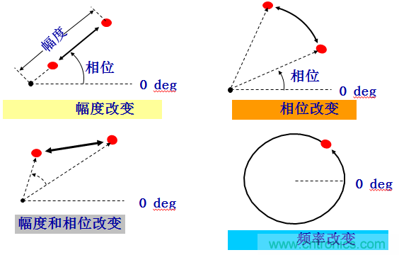 圖文并茂，一文讀懂信號(hào)源