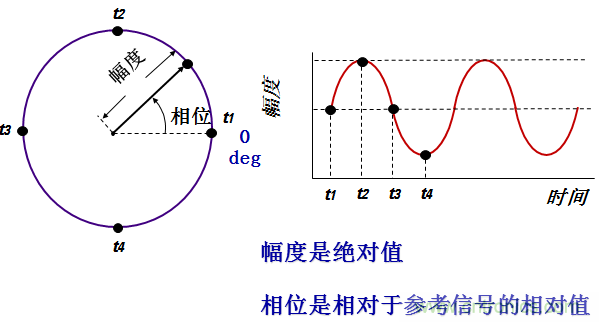 圖文并茂，一文讀懂信號(hào)源