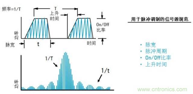 圖文并茂，一文讀懂信號(hào)源