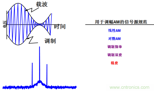 圖文并茂，一文讀懂信號(hào)源