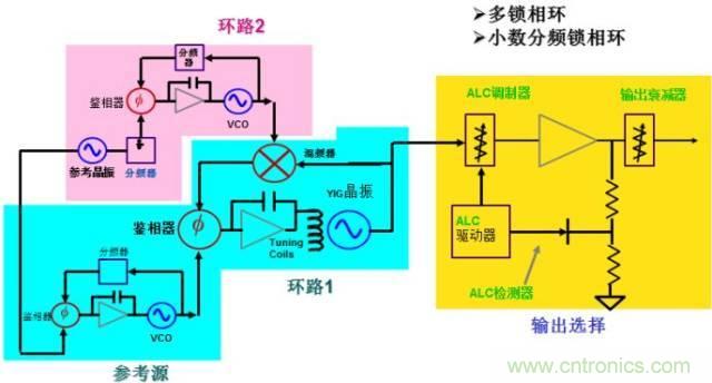 圖文并茂，一文讀懂信號(hào)源