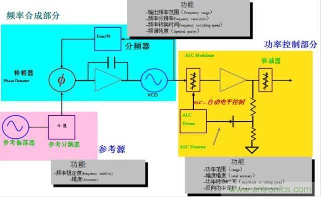 圖文并茂，一文讀懂信號(hào)源