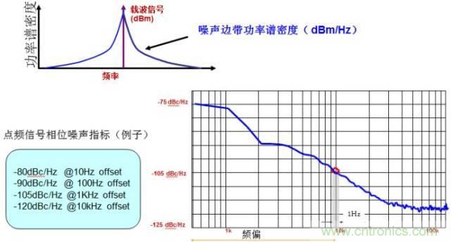 圖文并茂，一文讀懂信號(hào)源