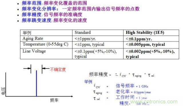 圖文并茂，一文讀懂信號(hào)源