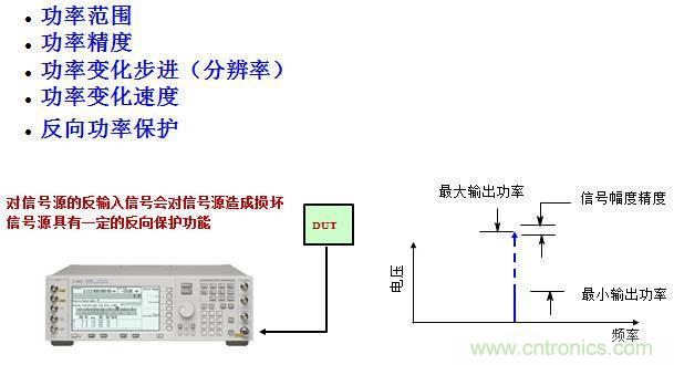 圖文并茂，一文讀懂信號(hào)源