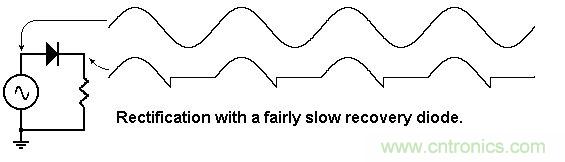 你會巧妙利用二極管中的“存儲電荷”嗎？