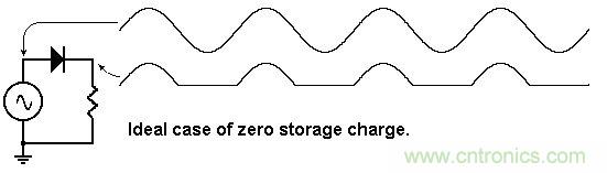 你會巧妙利用二極管中的“存儲電荷”嗎？