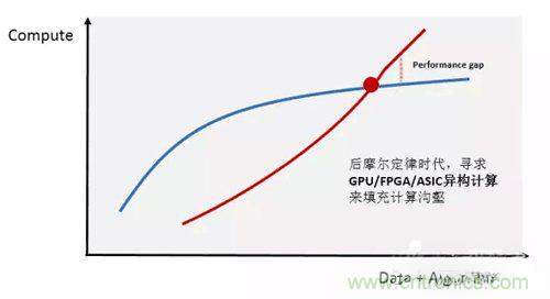 基于FPGA的通用CNN加速設計