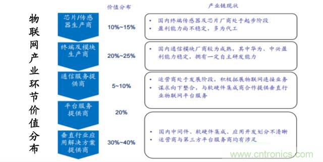 終于有人把無(wú)線通信模塊梳理清楚了！