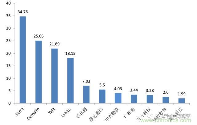 終于有人把無(wú)線通信模塊梳理清楚了！