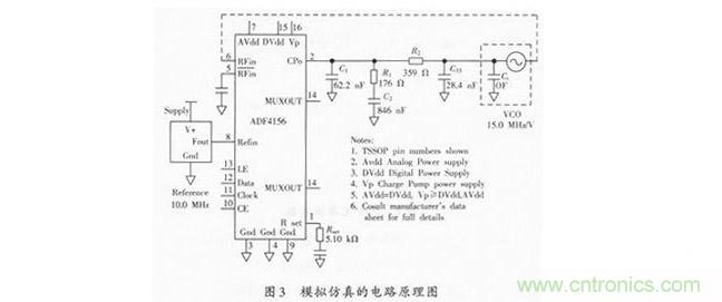 鎖相環(huán)環(huán)路濾波器設(shè)計(jì)