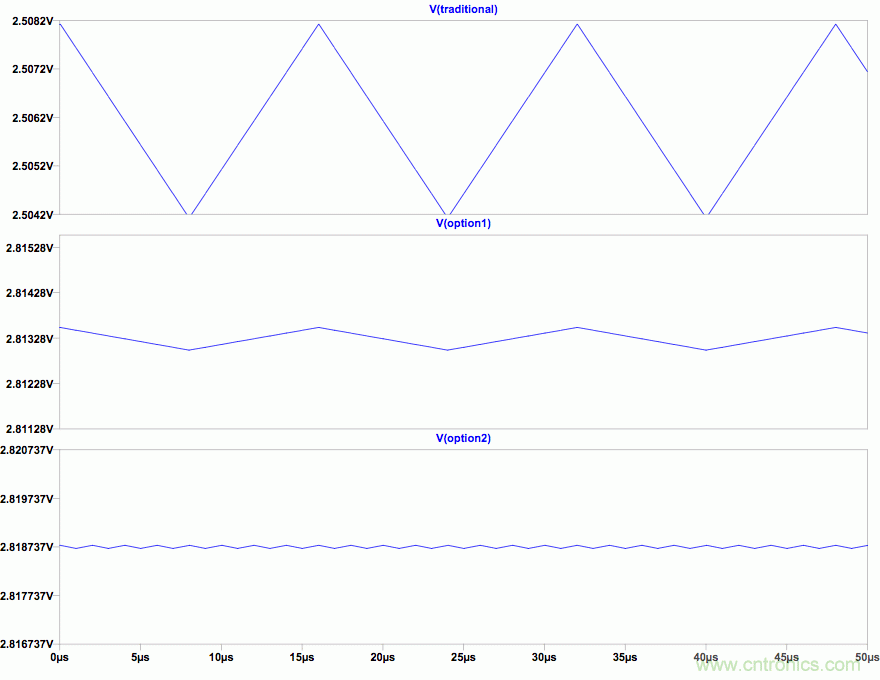 PWM + R2R DAC，這個組合用好了性能驚人！