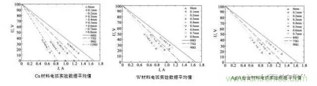 繼電器和接觸器區(qū)別在哪里？