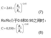 適用于室內(nèi)空氣質(zhì)量監(jiān)測(cè)的揮發(fā)性有機(jī)化合物檢測(cè)器