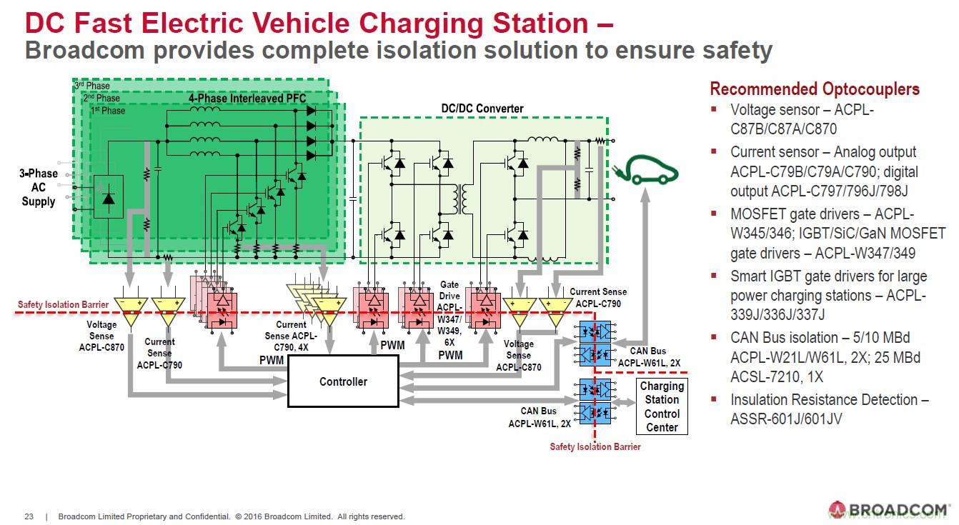 電動汽車和充電樁設(shè)計提出哪些新的光耦驅(qū)動需求？