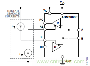 ADM3066E支持完全熱插拔，可實現(xiàn)無毛刺的PLC模塊插入