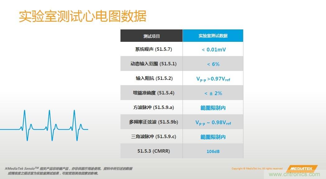 手機(jī)都能測心電圖了，看MTK如何在60秒內(nèi)測量6項(xiàng)生理數(shù)據(jù)