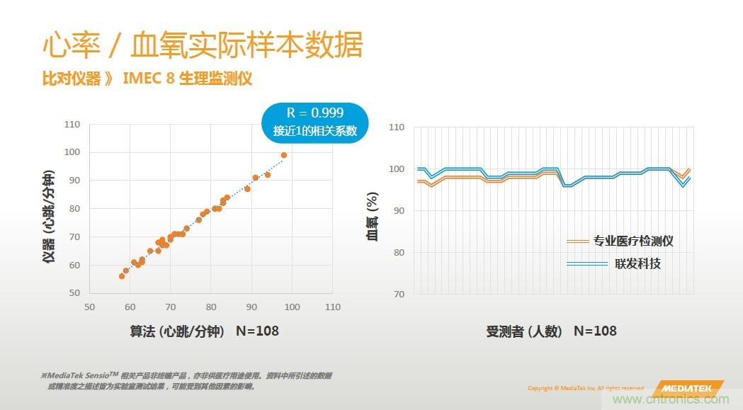 手機(jī)都能測心電圖了，看MTK如何在60秒內(nèi)測量6項(xiàng)生理數(shù)據(jù)