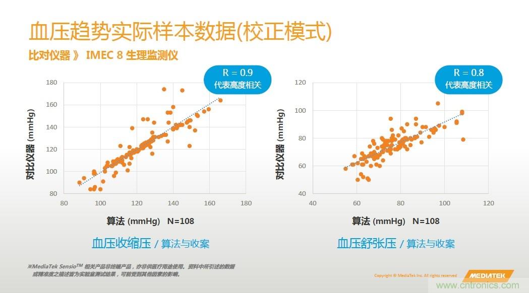 手機(jī)都能測心電圖了，看MTK如何在60秒內(nèi)測量6項(xiàng)生理數(shù)據(jù)