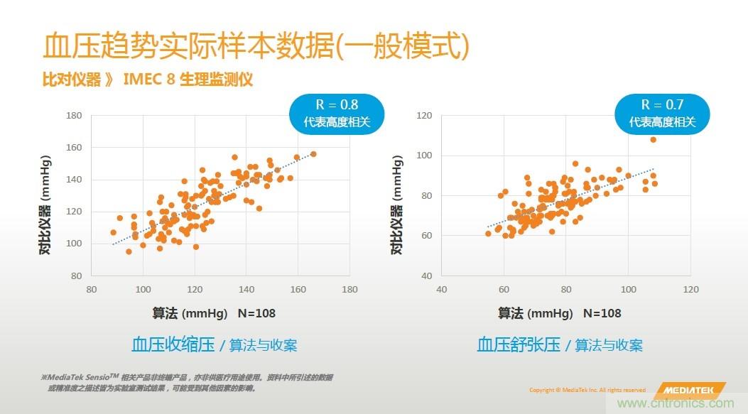 手機(jī)都能測心電圖了，看MTK如何在60秒內(nèi)測量6項(xiàng)生理數(shù)據(jù)