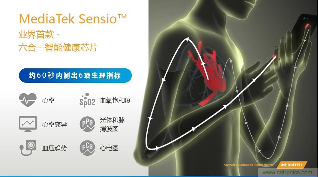 手機(jī)都能測心電圖了，看MTK如何在60秒內(nèi)測量6項(xiàng)生理數(shù)據(jù)