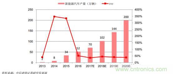 功率半導(dǎo)體，大漲價下的國產(chǎn)替代之路