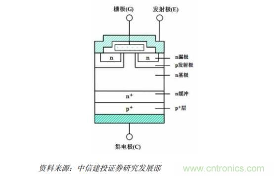 功率半導(dǎo)體，大漲價下的國產(chǎn)替代之路