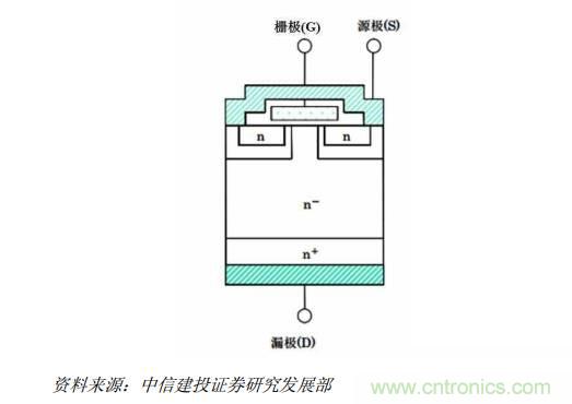 功率半導(dǎo)體，大漲價下的國產(chǎn)替代之路