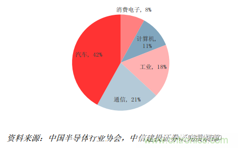 功率半導(dǎo)體，大漲價下的國產(chǎn)替代之路