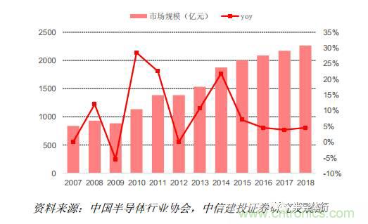 功率半導(dǎo)體，大漲價下的國產(chǎn)替代之路