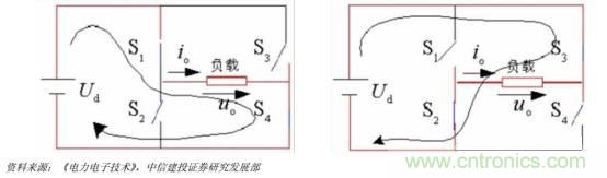 功率半導(dǎo)體，大漲價下的國產(chǎn)替代之路